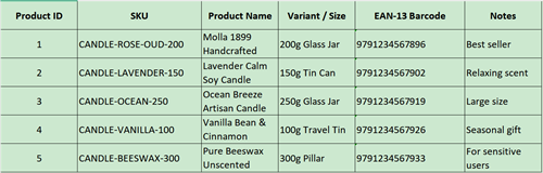 sku barcode table sku ဘားကုဒ်စားပွဲ